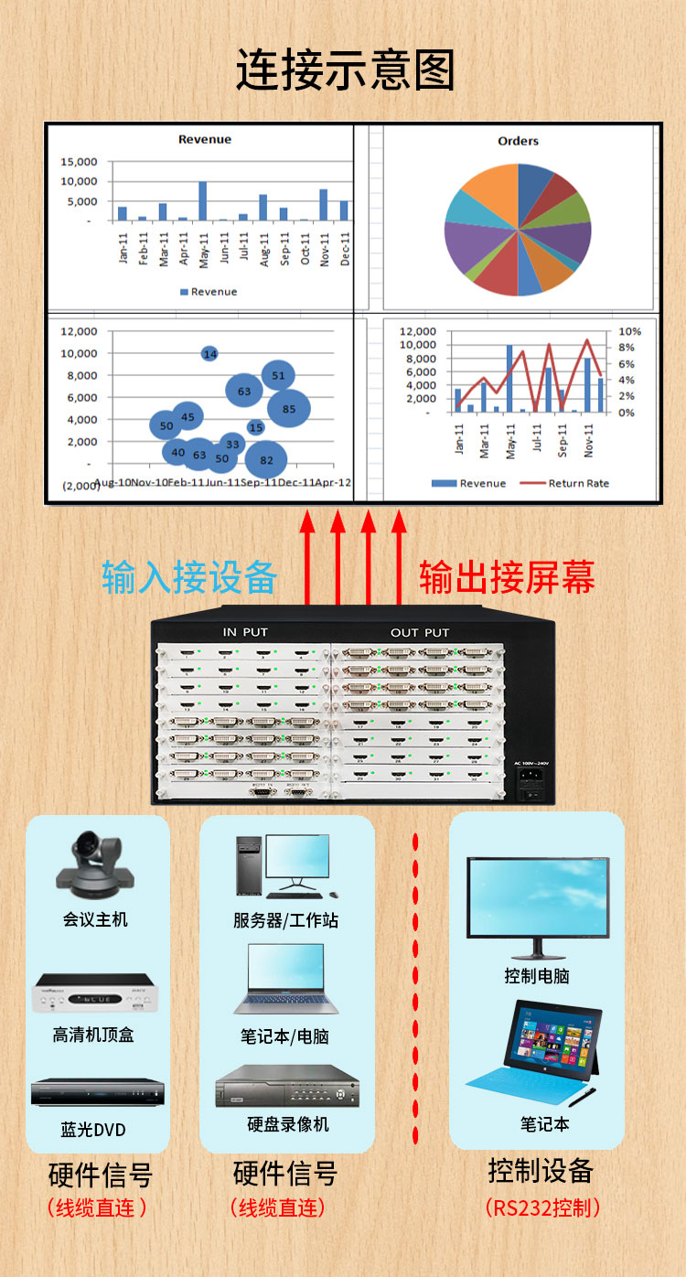 HDMI矩阵详情_02.jpg